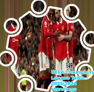 Manchester united uefa table