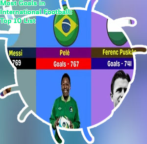 Top scorer in football