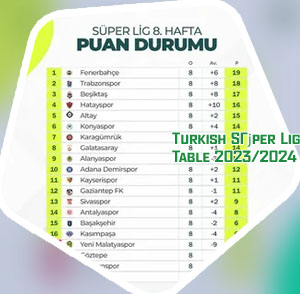 Turkish super lig table